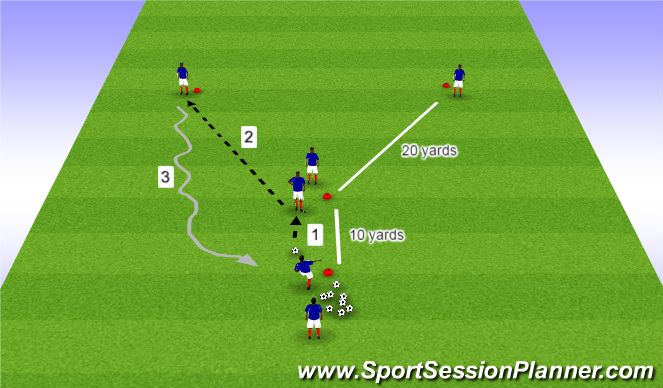 Football Soccer U11 U12 Pdp Support Shape Session I Tactical Possession Moderate