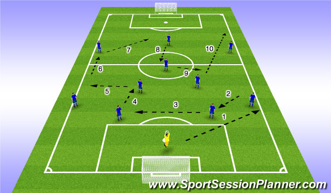 Football/Soccer Session Plan Drill (Colour): Building Out of the Back