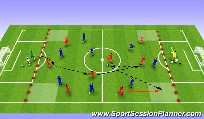 Football/Soccer Session Plan Drill (Colour): 9v9 Corner Penetration