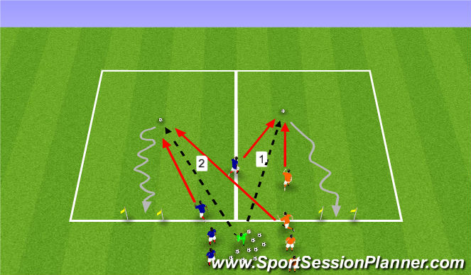 Football Soccer U11 U12 Pdp Dribbling To Penetrate To Possess For Speed Session Ii Technical Dribbling And Rwb Moderate