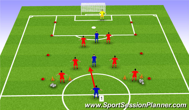 Football/Soccer Session Plan Drill (Colour): Progression 1