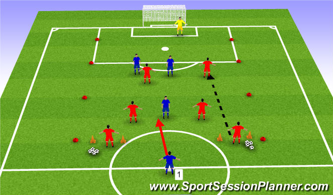 Football/Soccer Session Plan Drill (Colour): Progression 3