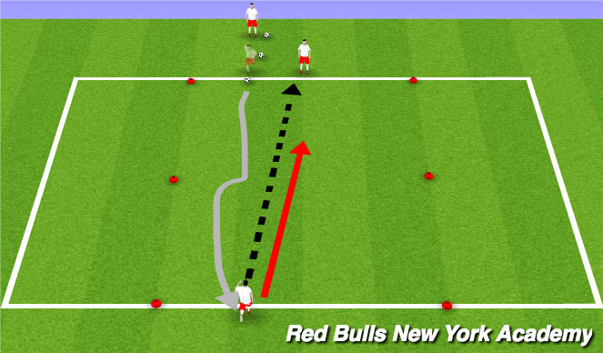 Football/Soccer Session Plan Drill (Colour): Technical Unopposed