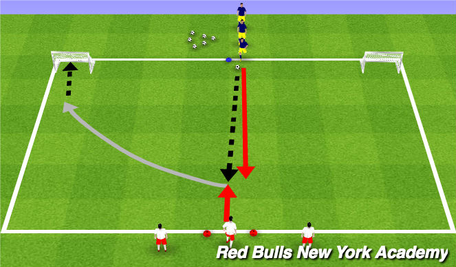 Football/Soccer Session Plan Drill (Colour): 1v1 Opposed