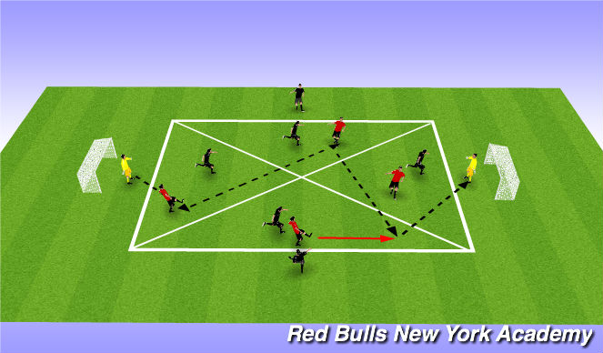 Football/Soccer Session Plan Drill (Colour): Movement - Conditioned Game