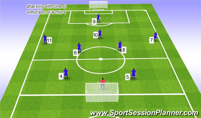 Football/Soccer Session Plan Drill (Colour): set-up