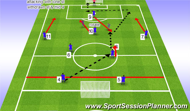 Football/Soccer Session Plan Drill (Colour): 2nd pattern