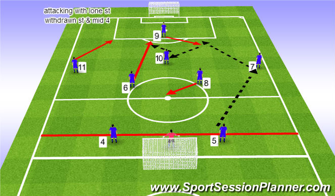 Football/Soccer Session Plan Drill (Colour): 3rd pattern