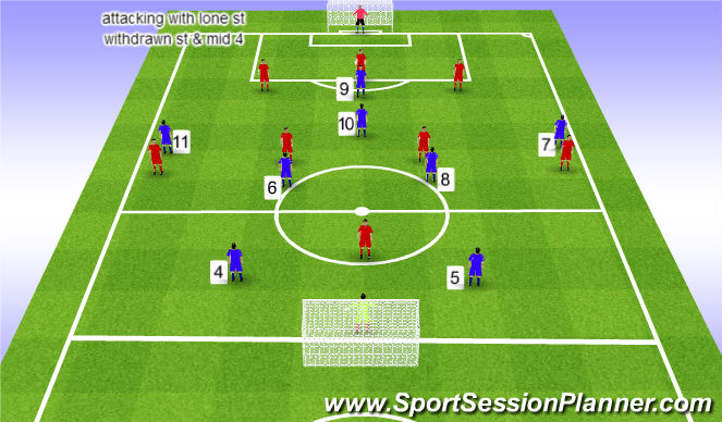 Football/Soccer Session Plan Drill (Colour): SSG