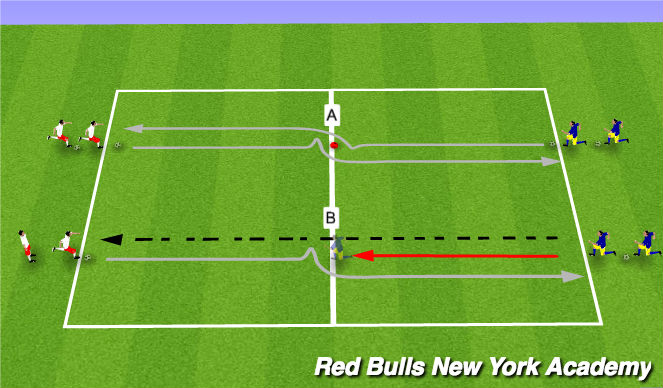 Football/Soccer Session Plan Drill (Colour): Technical Non/Semi-opposed