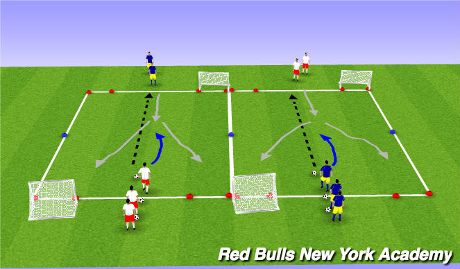 Football/Soccer Session Plan Drill (Colour): Technical Fully Opposed