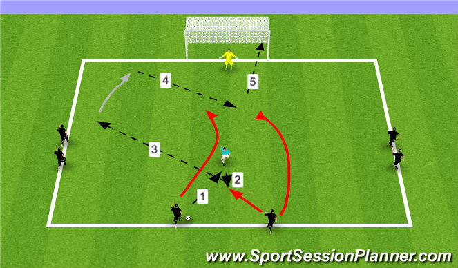 Football/Soccer: Attacking with width (Technical: Crossing