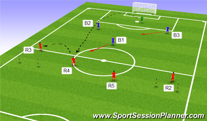 Football/Soccer Session Plan Drill (Colour): High ball 4v3