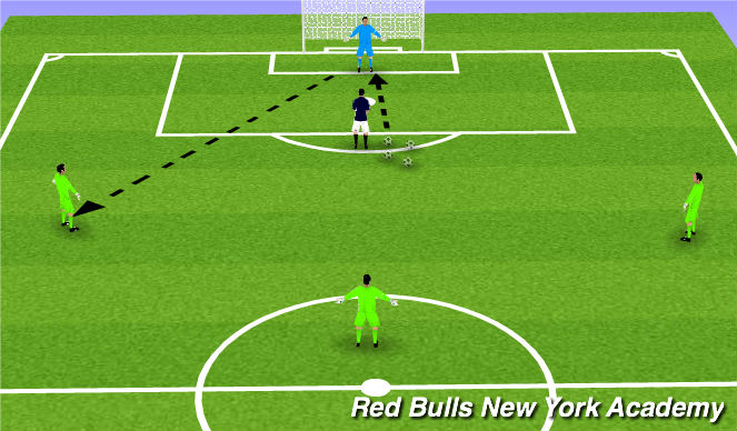 Football/Soccer Session Plan Drill (Colour): Distribution to feet