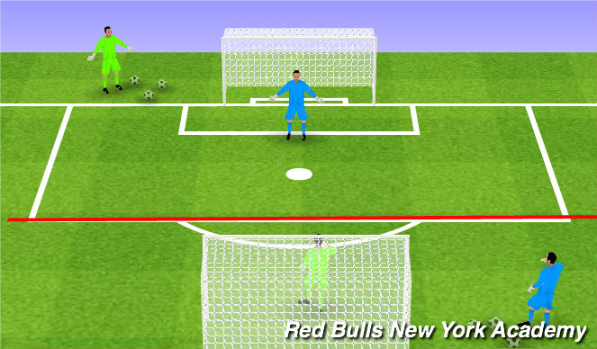 Football/Soccer Session Plan Drill (Colour): GK Wars