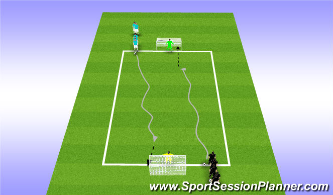 Football/Soccer Session Plan Drill (Colour): 2 Goal Sprint Finishing