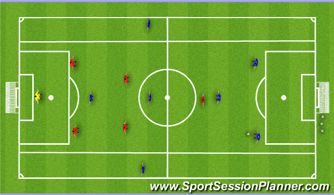 Football/Soccer Session Plan Drill (Colour): Function