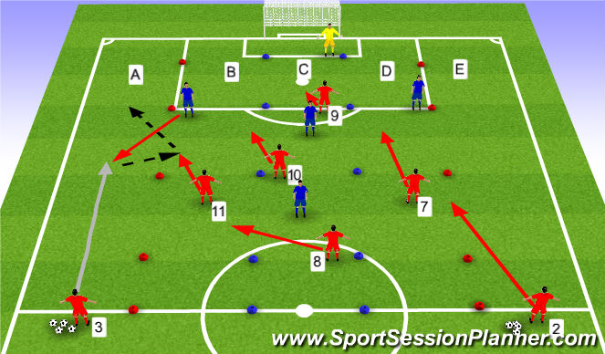 Football/Soccer Session Plan Drill (Colour): Drill - Counter Attacking on the Wing