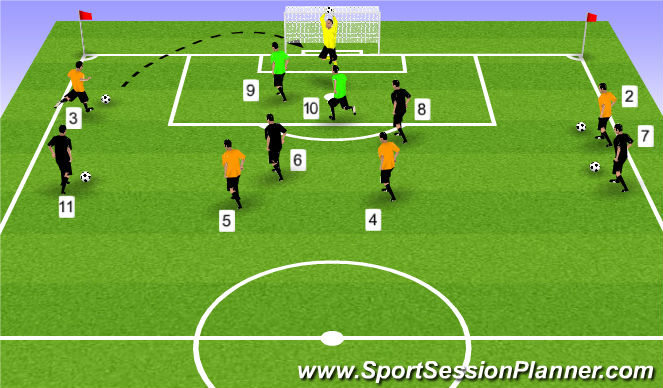 Football/Soccer Session Plan Drill (Colour): Crossing & Finishing