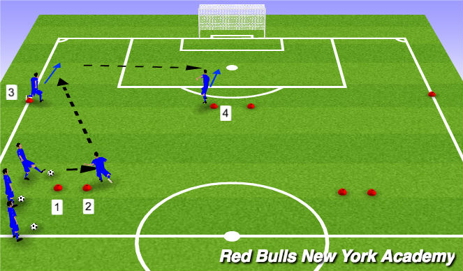 Football/Soccer Session Plan Drill (Colour): Lofted Pass Technical