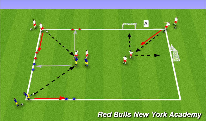 Football/Soccer Session Plan Drill (Colour): Main theme 1