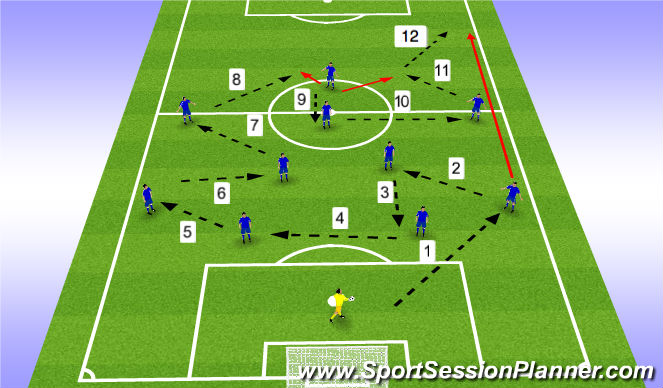 Football/Soccer Session Plan Drill (Colour): Playing Out of the Back