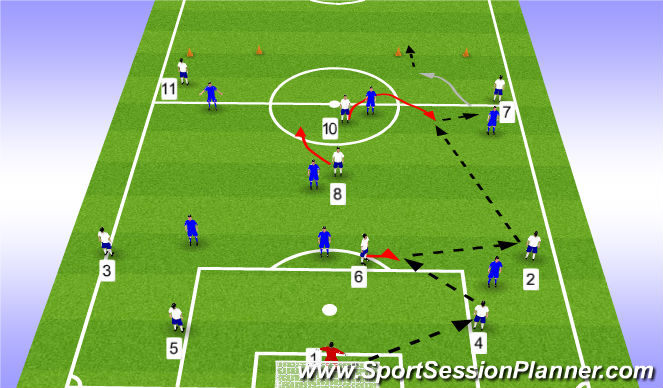 Football/Soccer Session Plan Drill (Colour): 10v7 Build to targets