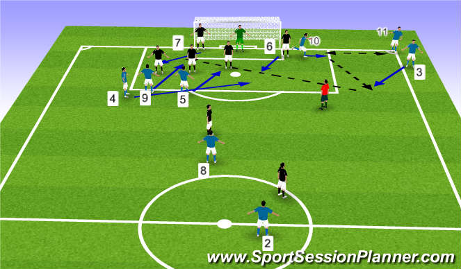 Football/Soccer Session Plan Drill (Colour): Attacking corner 1