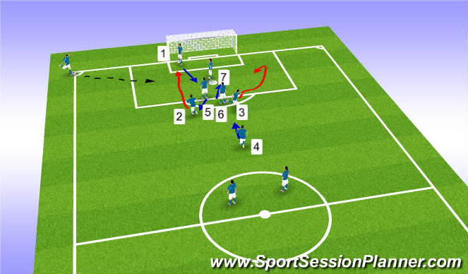 Football/Soccer Session Plan Drill (Colour): corner set up variation 1