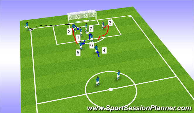 Football/Soccer Session Plan Drill (Colour): corner set up after movement