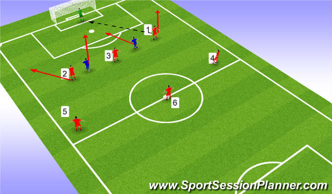 Football/Soccer Session Plan Drill (Colour): Under pressure, clearing their lines.