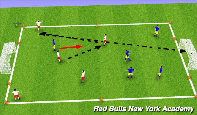 Football/Soccer Session Plan Drill (Colour): Conditioned Game