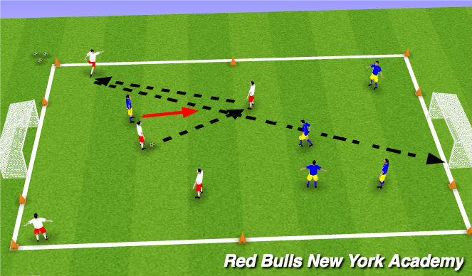 Football/Soccer Session Plan Drill (Colour): Free Play