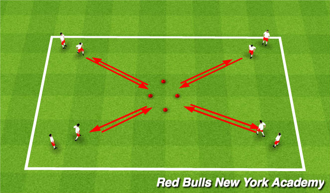 Football/Soccer Session Plan Drill (Colour): Technical Turns (Unopposed)