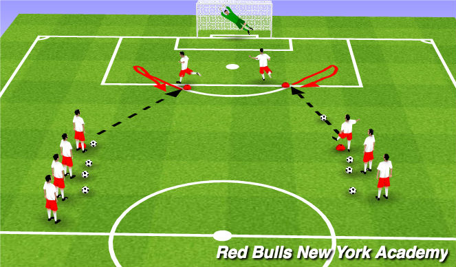 Football/Soccer Session Plan Drill (Colour): Cryuff Turn & Shot