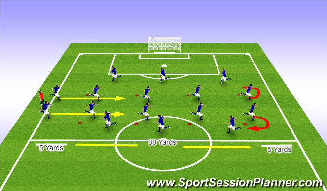 Football Soccer U16 Usda 04 12 16 Defensive Shape And Pressing Tactical Defensive Principles Academy Sessions