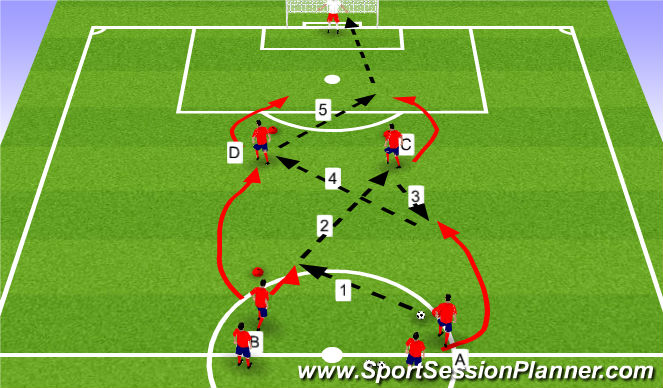 Football/Soccer Session Plan Drill (Colour): Combination Play