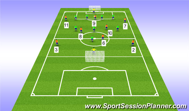 Football/Soccer Session Plan Drill (Colour): Full Game