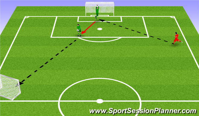 Football/Soccer Session Plan Drill (Colour): Basic