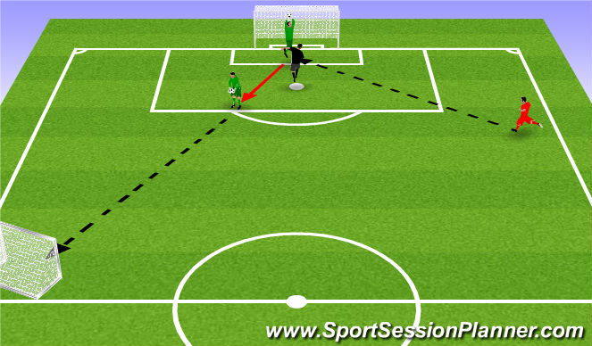 Football/Soccer Session Plan Drill (Colour): Progression