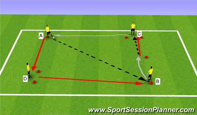 Football/Soccer Session Plan Drill (Colour): Box 1