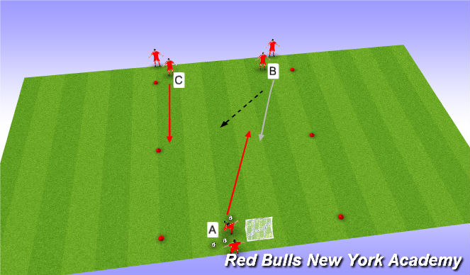 Football/Soccer Session Plan Drill (Colour): 2 v. 1 to goal