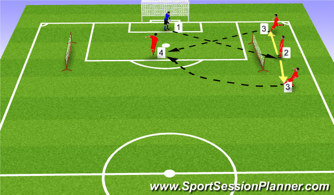 Football/Soccer Session Plan Drill (Colour): crosing