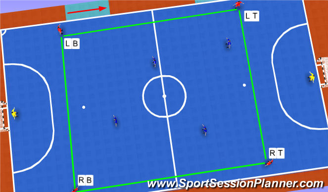 Futsal Session Plan Drill (Colour): 2-2