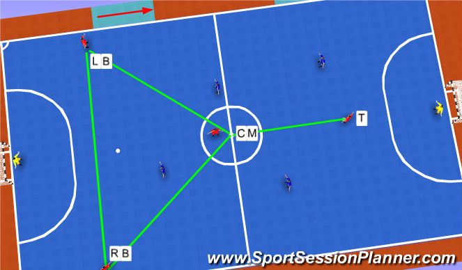 Futsal Session Plan Drill (Colour): 2-1-1