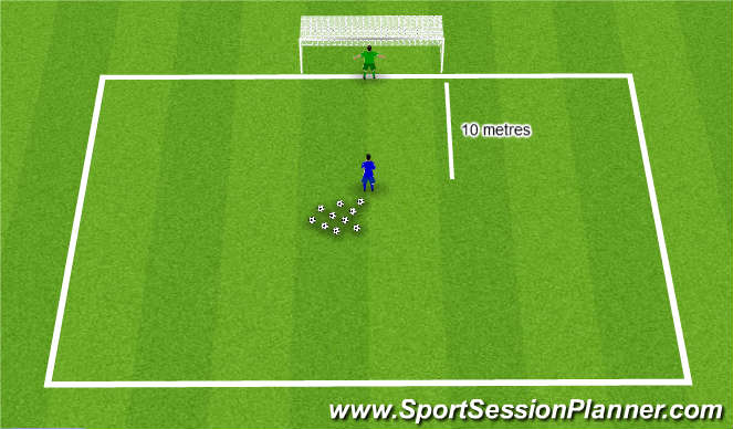 Football/Soccer Session Plan Drill (Colour): Quick reactions