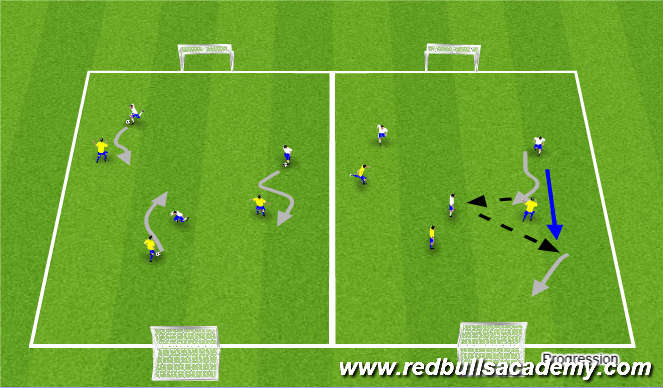 Football/Soccer Session Plan Drill (Colour): 1v1 on 3v3