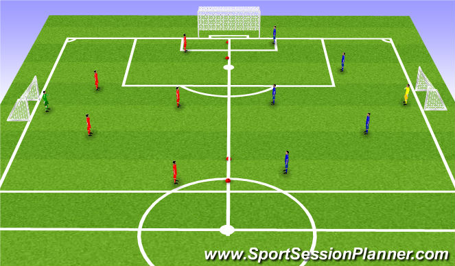 Football/Soccer Session Plan Drill (Colour): Scrimmage