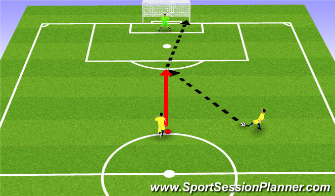 Football/Soccer Session Plan Drill (Colour): Striking the Ball - Shooting - Skill Intro