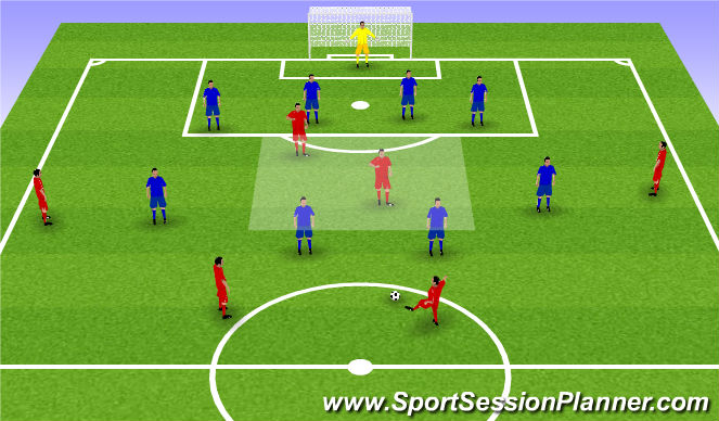 Football/Soccer Session Plan Drill (Colour): Functional Practice